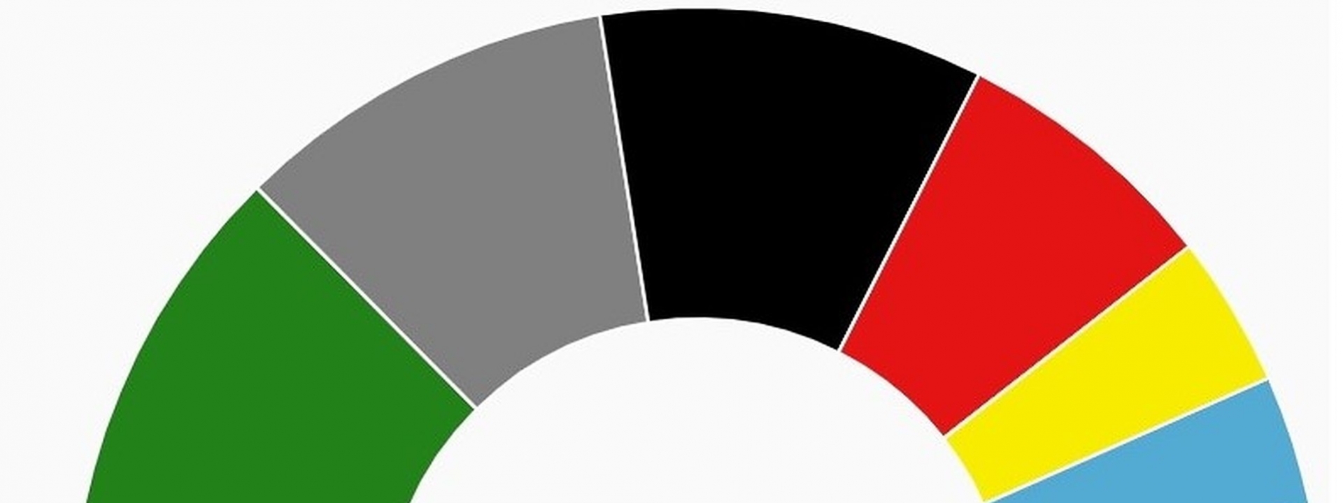 Grafik: Ein Tortendiagramm der Stimmverteilung auf die Parteien