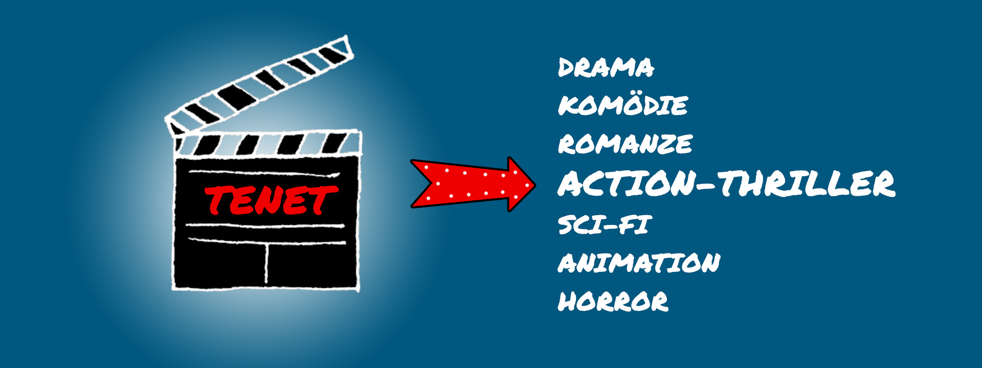 Grafik, die eine Filmklappe mit der Aufschrift "Tenet" zeigt. Daneben zeigt ein roter Leuchtpfeil auf die Kategorie "Action-Thriller".