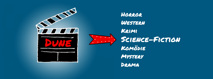 Grafik: Eine Filmklappe, daneben Filmgenres und ein Pfeil, der auf Science-Fiction zeigt